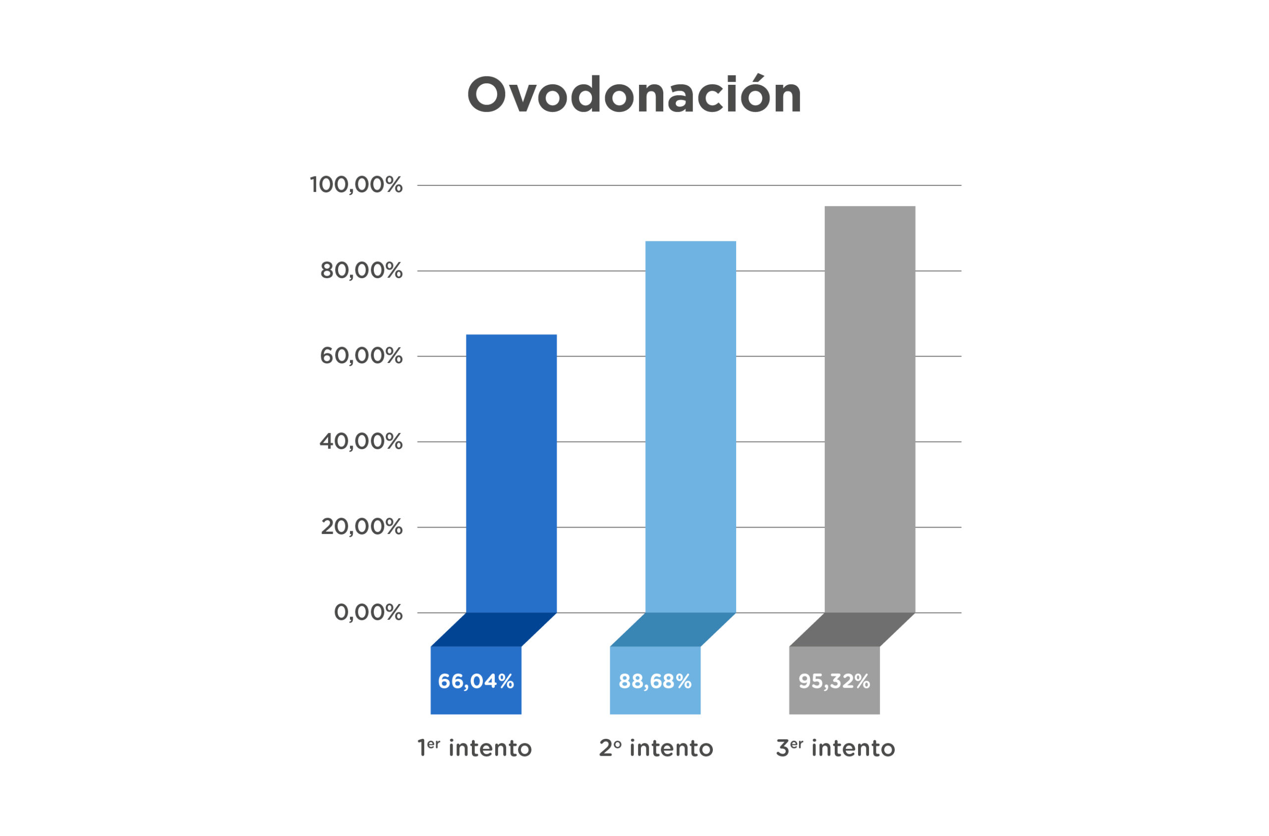 Tasas De Exito Ivi Cl