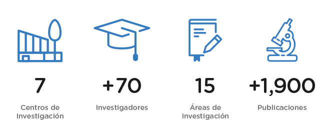 Comprometidos con la innovación